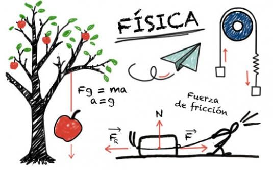 Ilustración de física